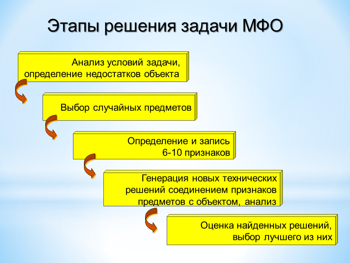 Задачи определенной. Этапы задачи. Анализ решения задачи этап. Этапы решения поставленной задачи. Выбор решения задачи.