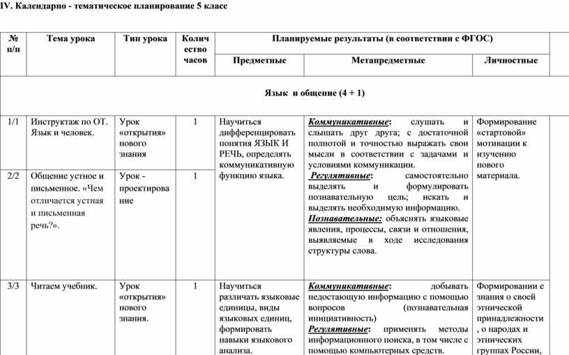 Календарно тематическое планирование родного языка