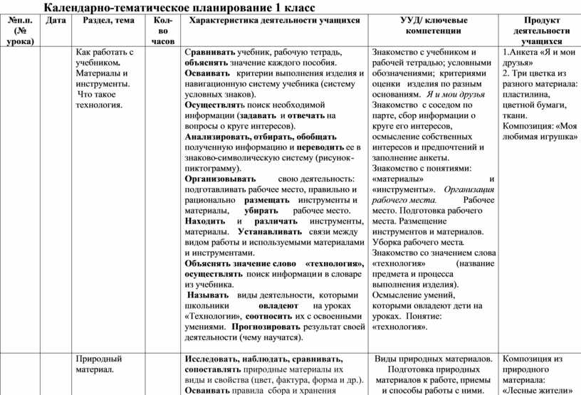 Календарно-тематическое планирование 1 класс №п