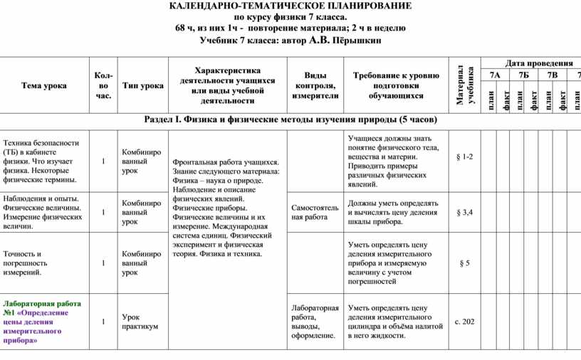 Технологическая карта урока по фгос образец физика 7 класс перышкин