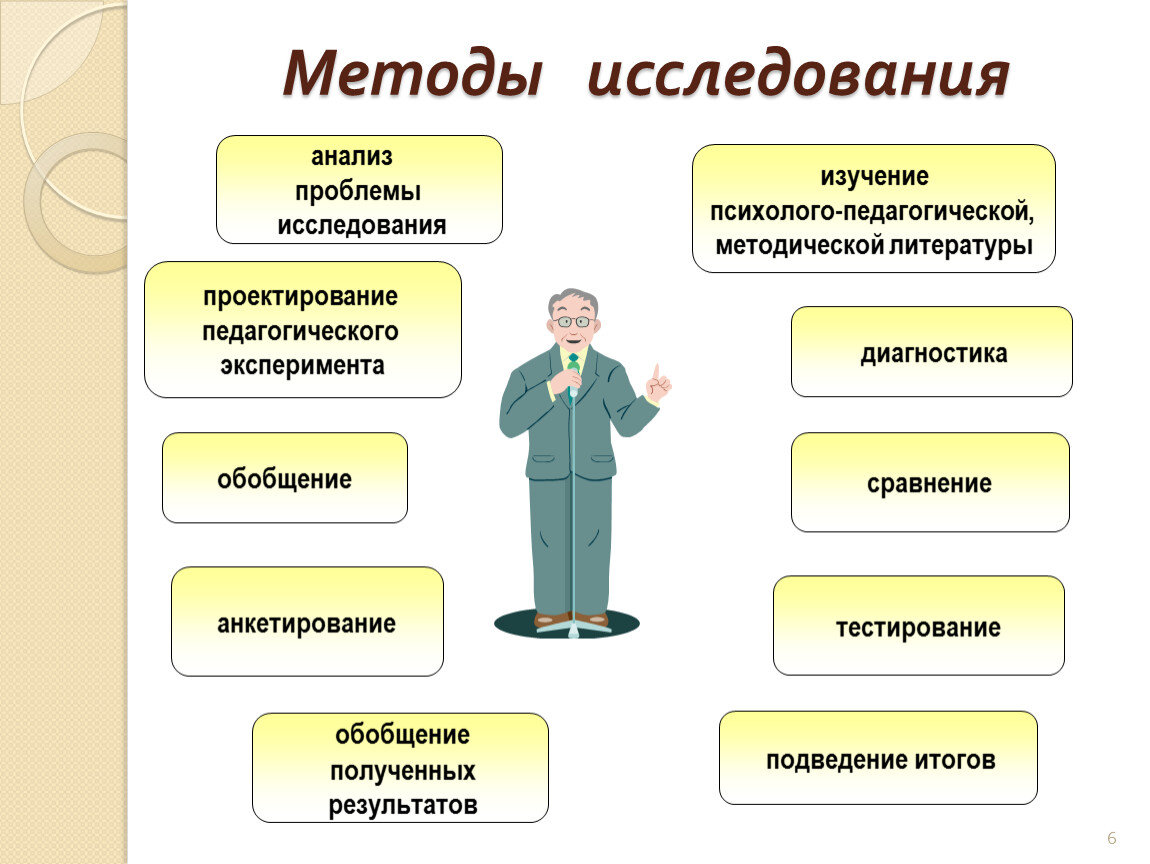 Методы исследования в проекте картинки