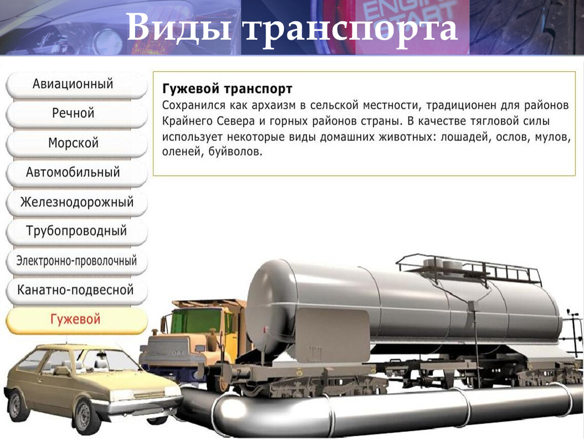 Инфраструктурный комплекс место и значение в хозяйстве. Роль транспорта. Роль транспорта в России. Экономическая роль транспорта. Отрасли транспорта.