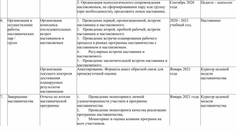 Дорожная карта по наставничеству в доу для воспитателей