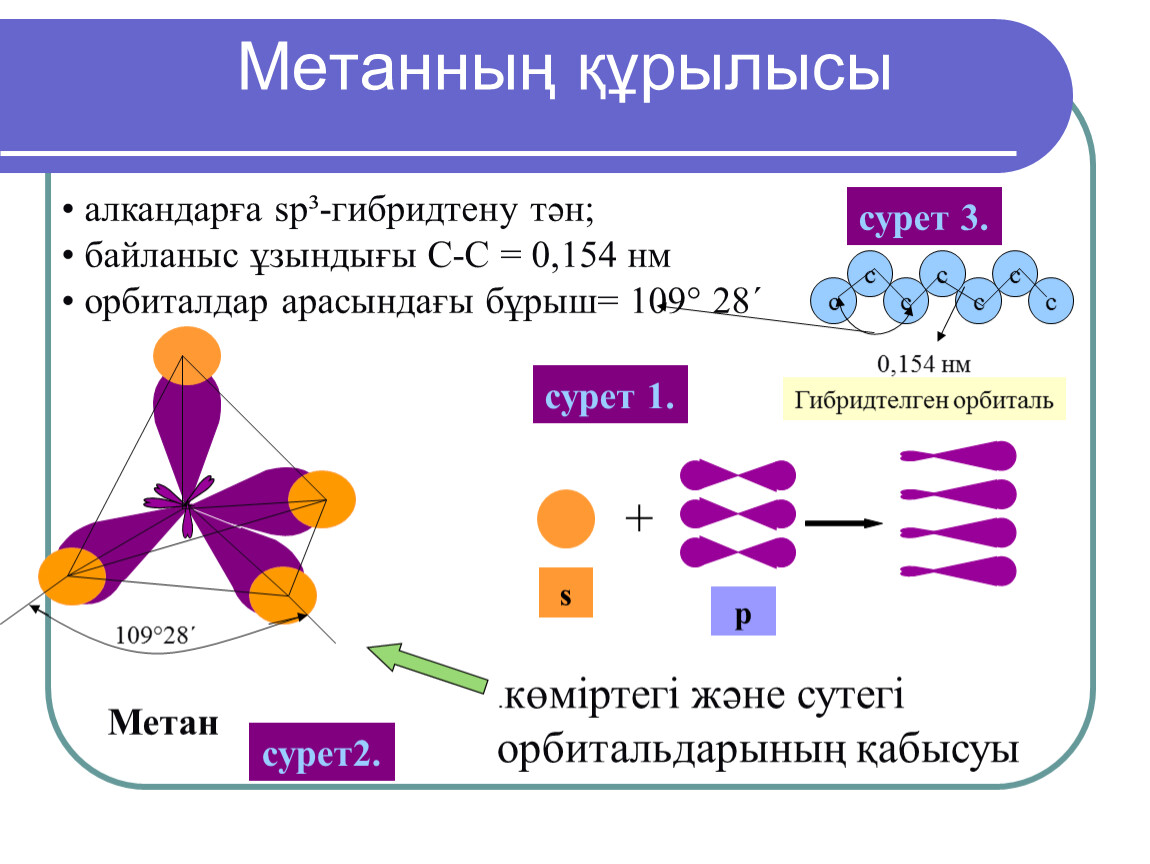 Галоген алкандарды алу презентация