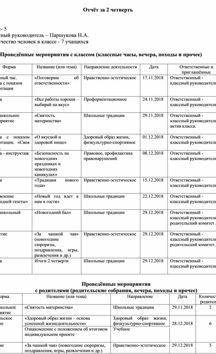 Отчет классного руководителя за 1 четверть образец