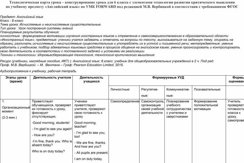 Технологическая карта конструирование. Технологическая карта конструирования урока.