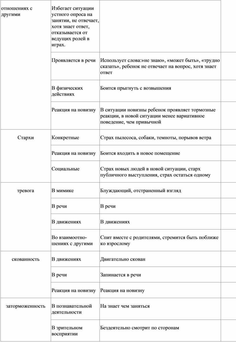 Схема наблюдения за поведением ребенка дошкольника