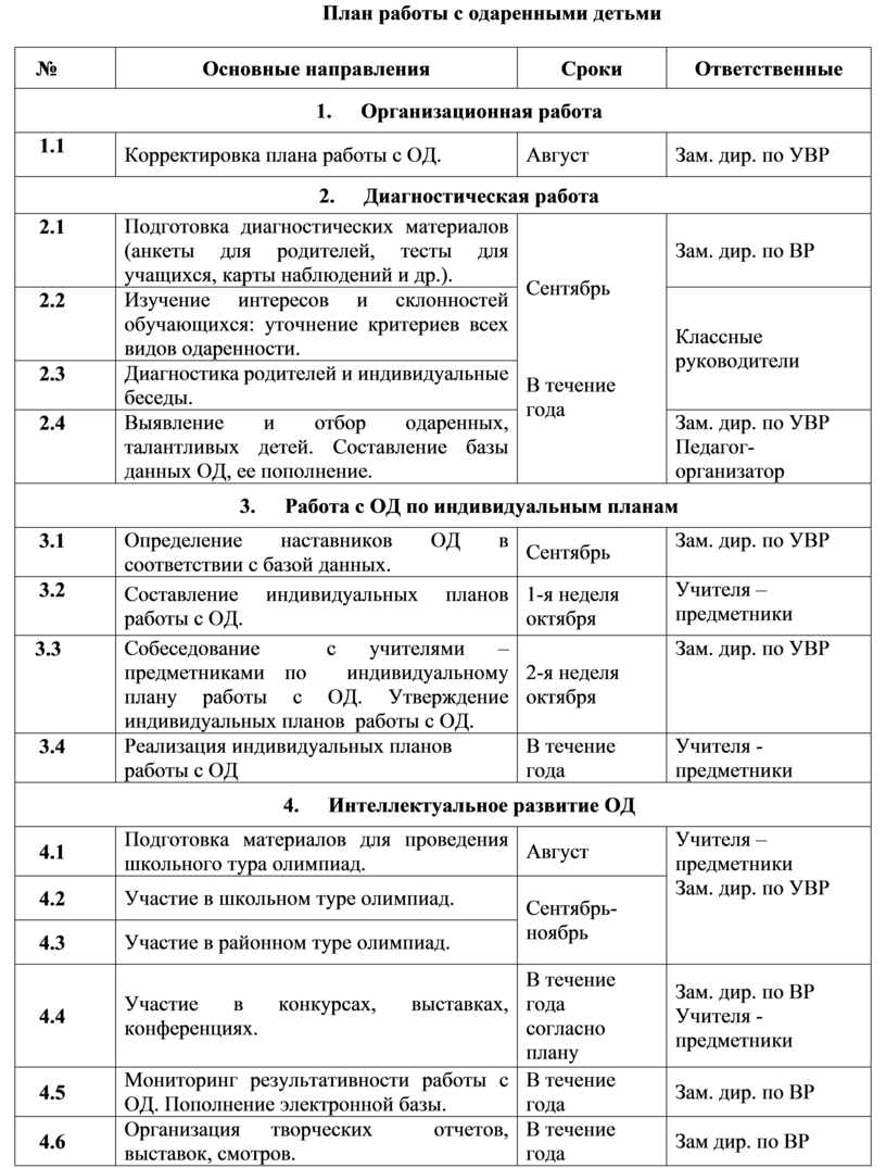 План работы с одаренными детьми