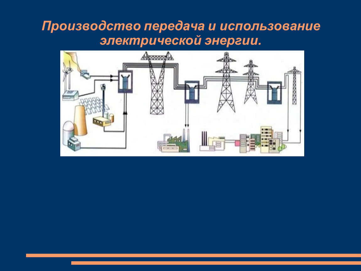Производство и передача электрической энергии. Генератор.