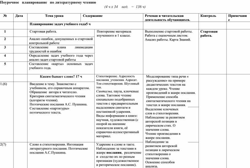 Поурочные планы по чеченской литературе 3 класс