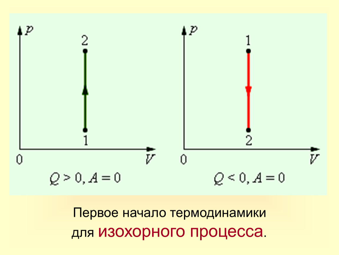 Физика 10 класс 