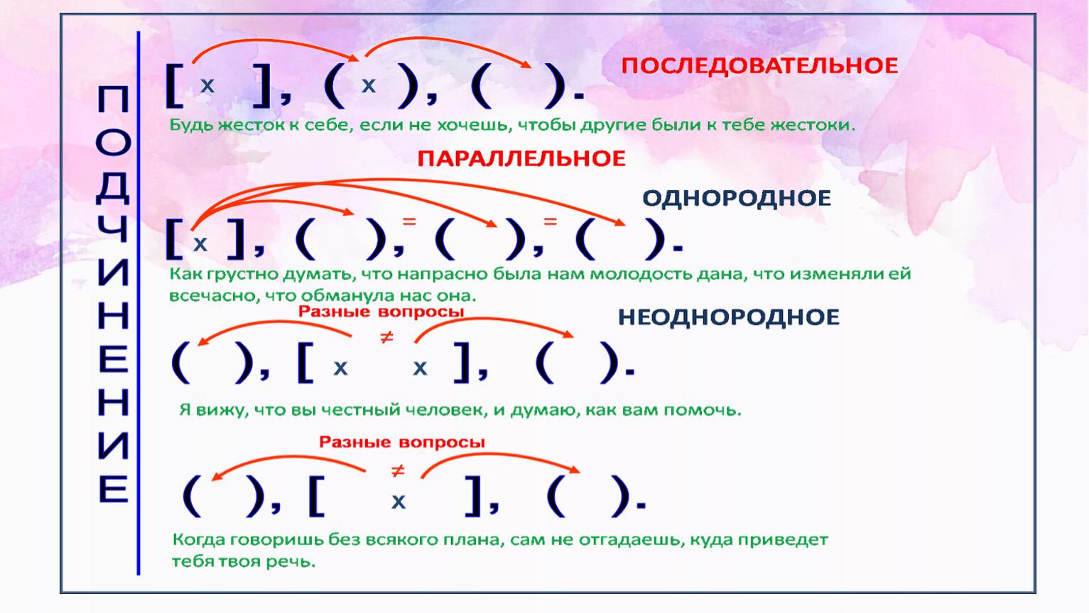 В соответствии с данной схемой преобразуйте сложноподчиненные предложения с придаточными цели в