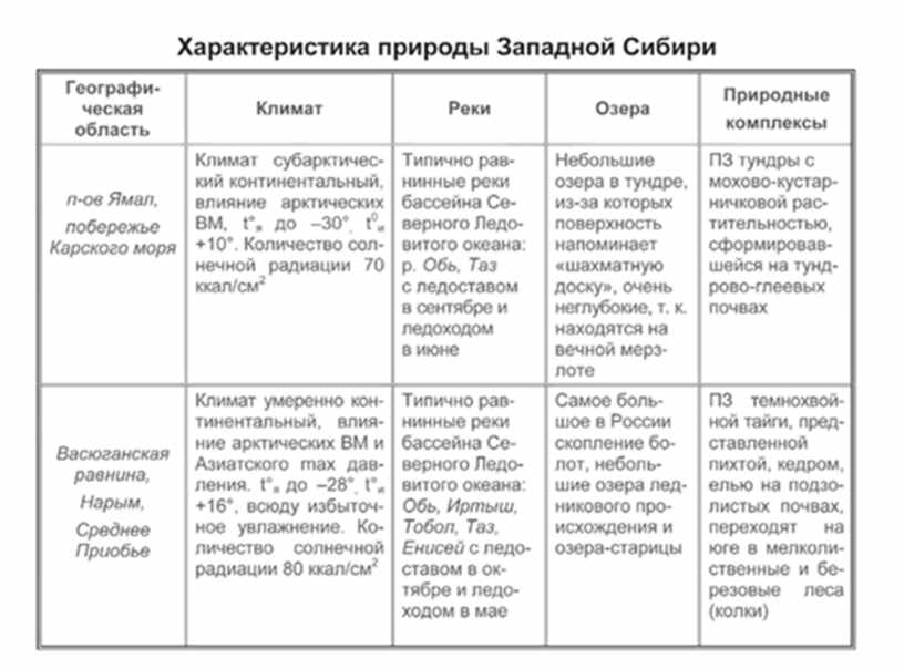 Характеристика западной сибири таблица