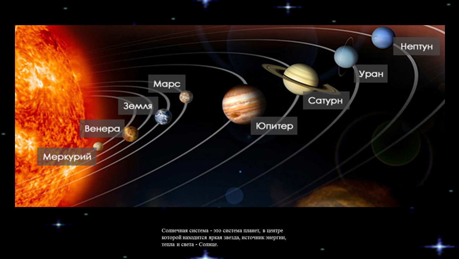 Строение солнечной системы астрономия 10 класс
