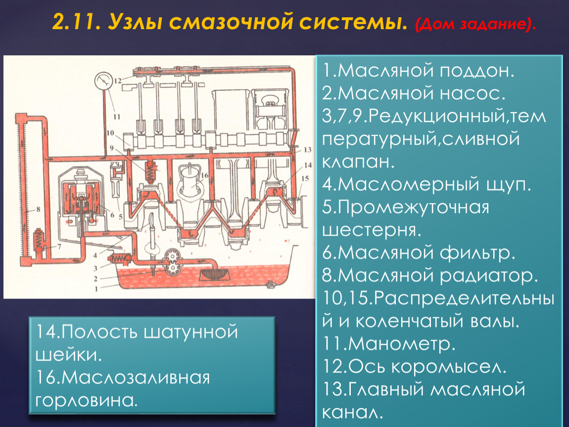 Смазочная система