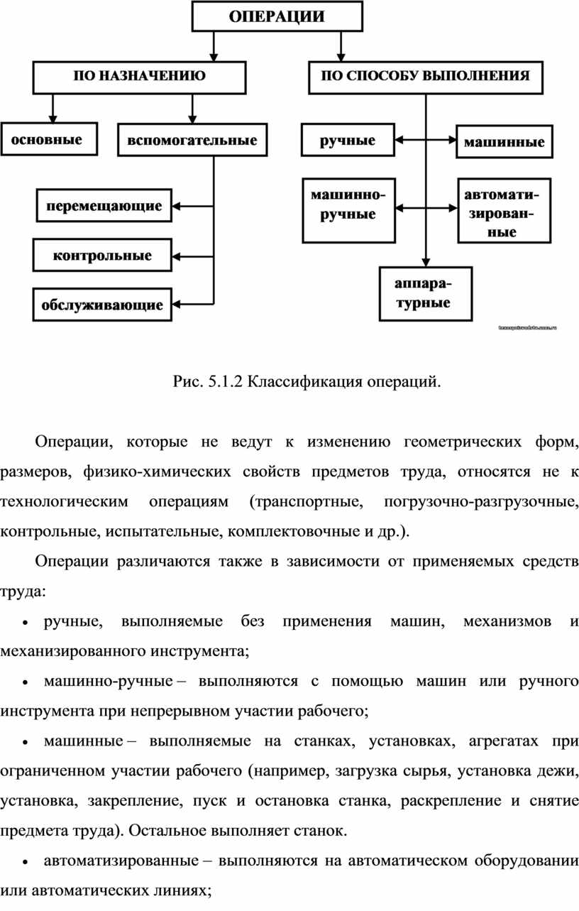 Лекция № 5 Характеристика производственного процесса. Производственная  структура организации