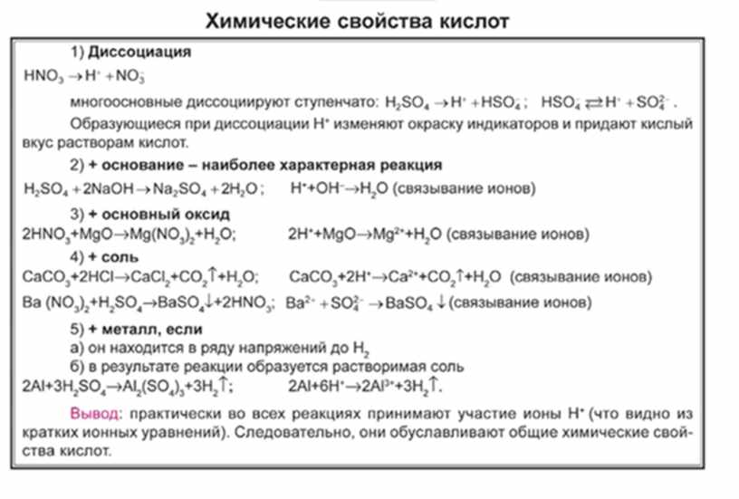 Егэ по химии в таблицах и схемах