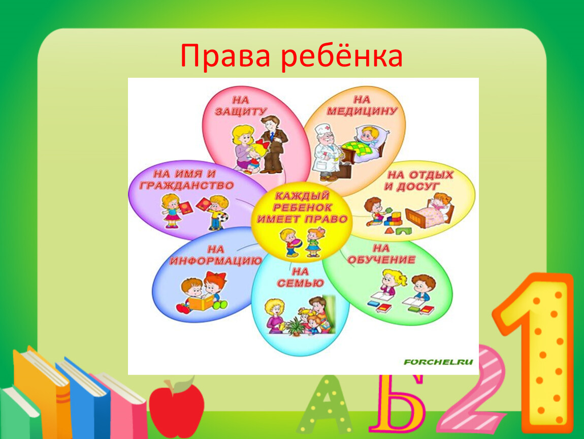 Презентация игра права человека