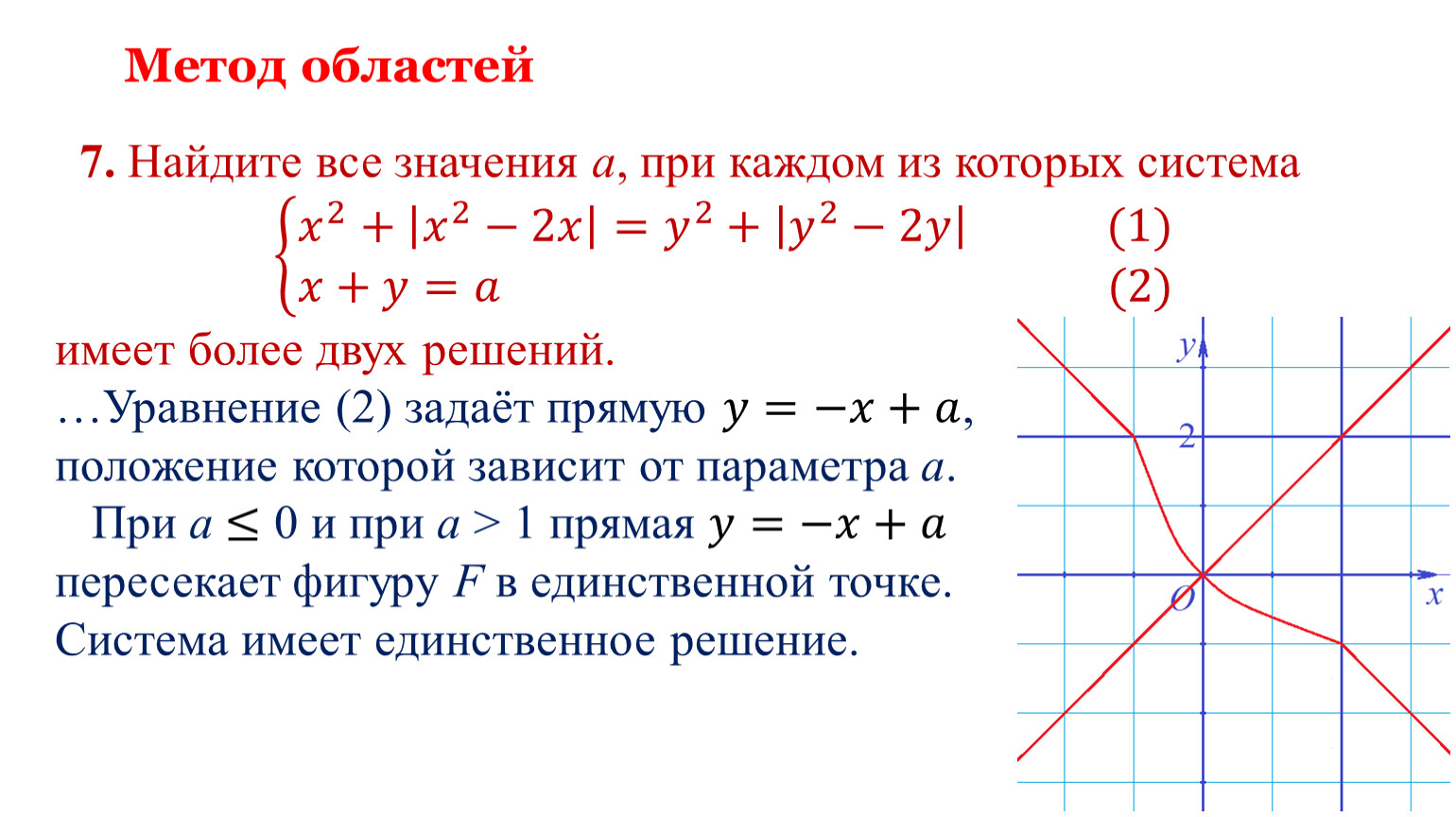 Задачи с параметром презентация