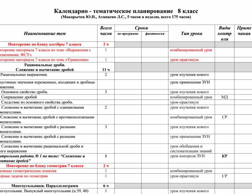 Календарно тематический план по математике 1 класс