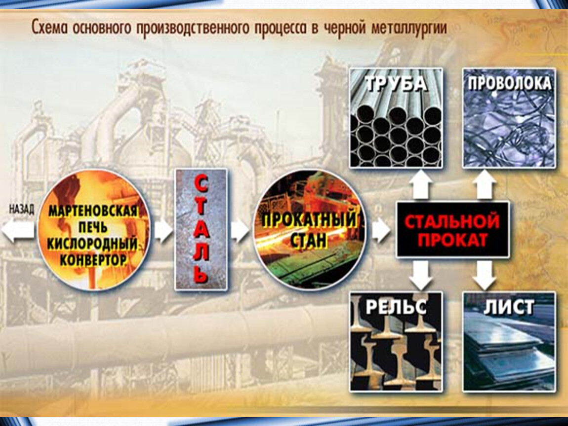 География 9 класс металлургический комплекс. Металлургический комплекс России. Металлургические комплексы России черная. Черная металлургия примеры. Комбинаты полного цикла черной металлургии в России список.