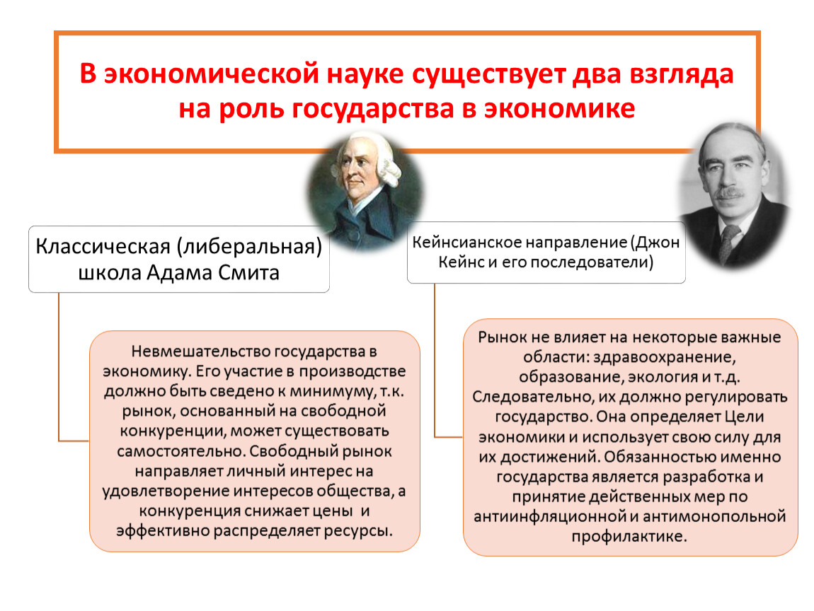 Государственная идея. 2 Взгляда на роль государства в экономике. Формы участия государства в регулировании экономики. Причины и формы участия государства в регулировании экономики. Государство в экономической науке.