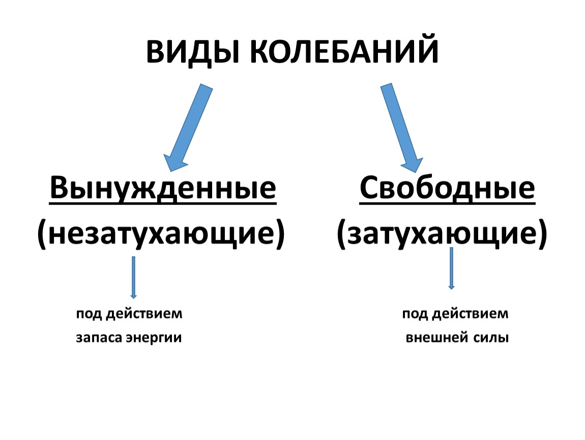 Виды колебаний 9 класс