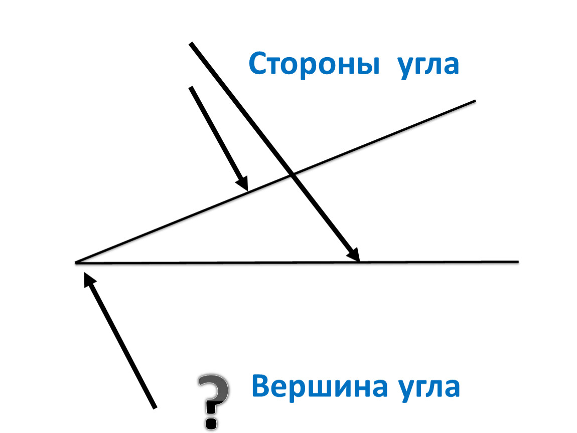 Значение сторона угла. Стороны угла. Вершина угла. Что такое вершина и стороны угла. Что такое угол вершина угла.