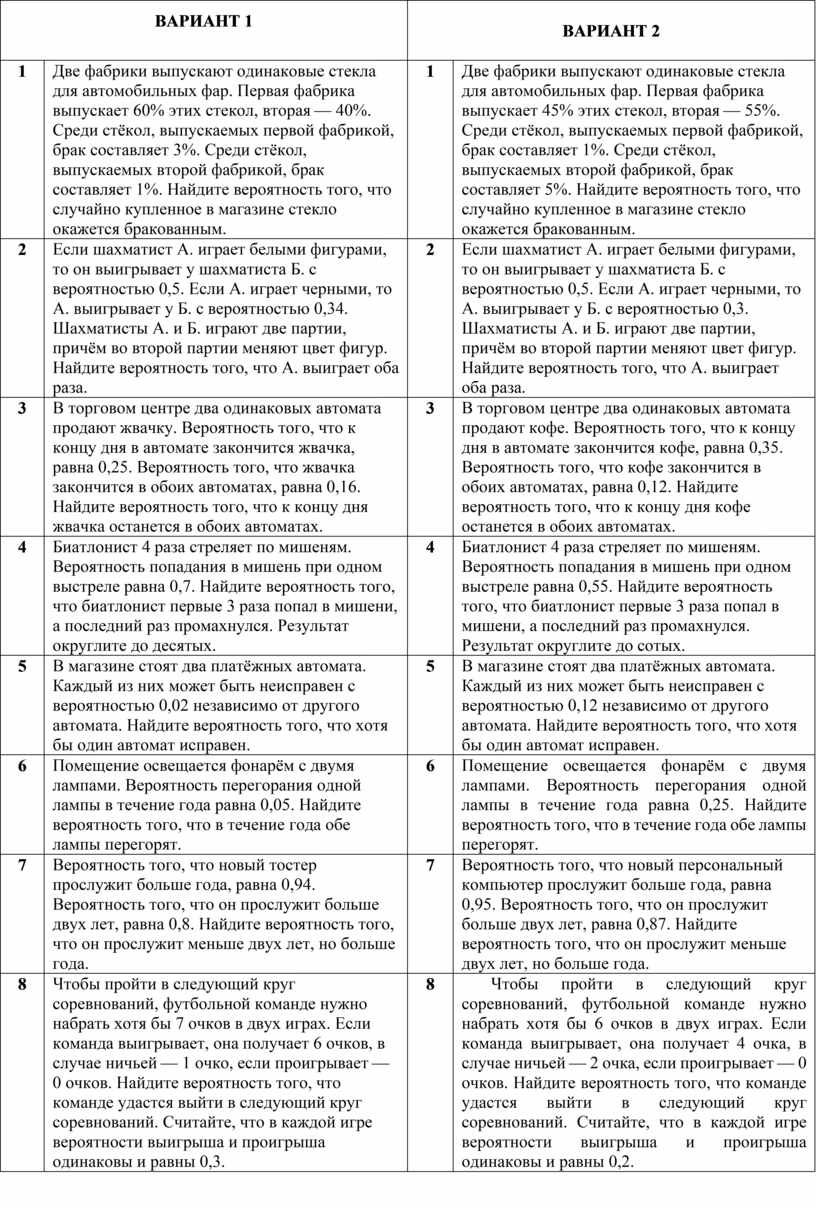 Работа в формате ЕГЭ по теме Вероятность 2 варианта.