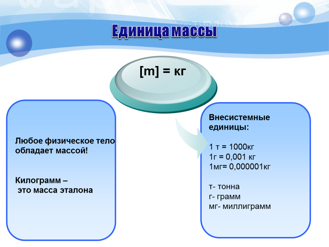 Вес тела единица измерения. Масса тела единицы массы 7 класс физика. Единицы измерения массы в физике 7 класс. Единицы измерения массы 7 класс физика. Физика единсти Масси 7 класс.