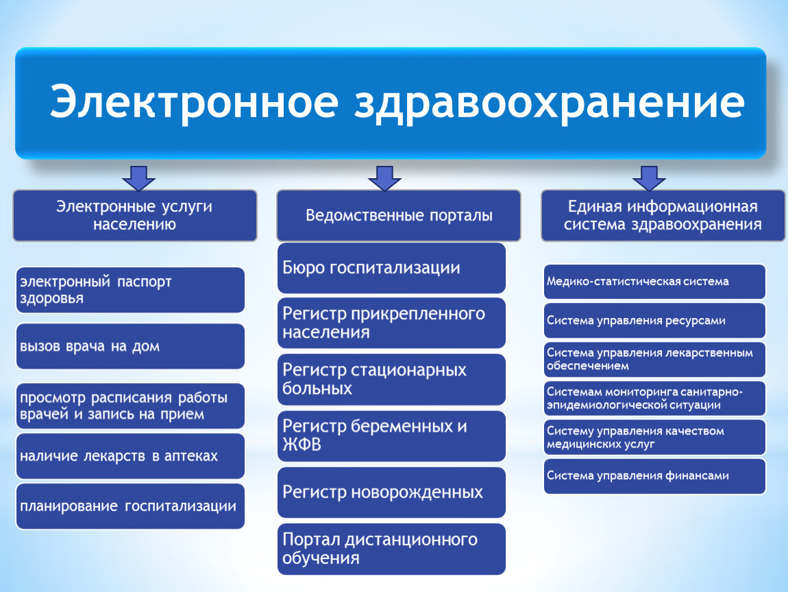 Готовые информационные проекты