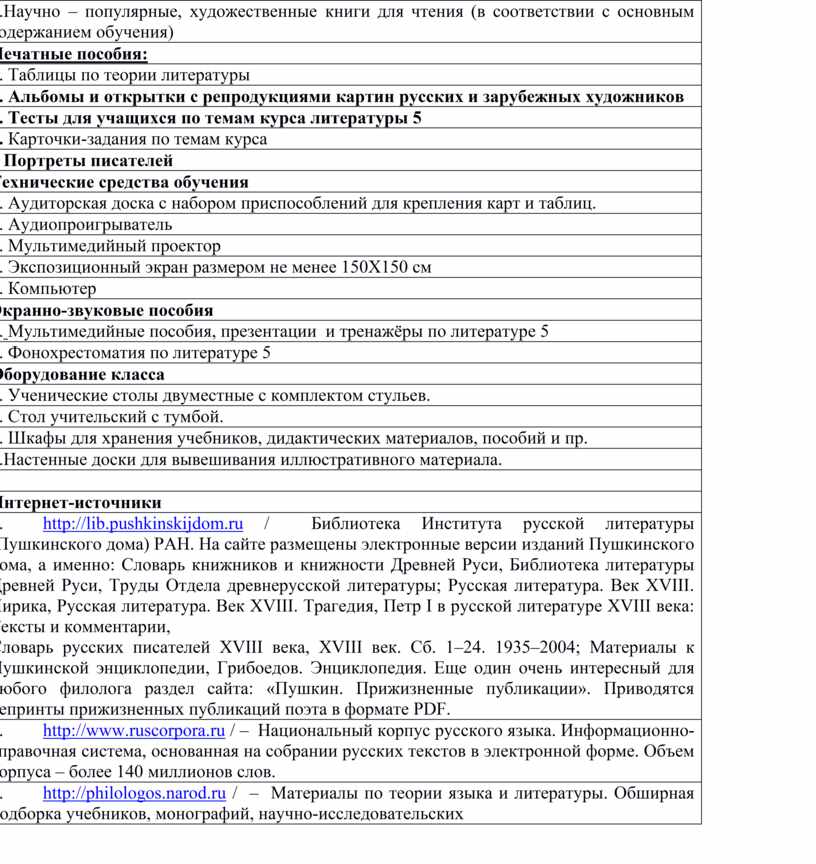 Древнерусская книжность по материалам пушкинского дома