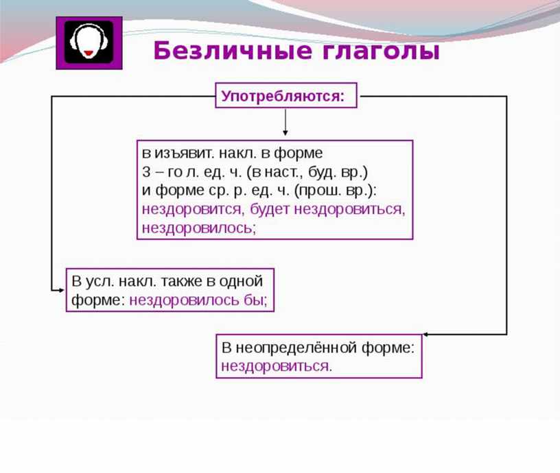 Какие глаголы не имеют личных форм. Безличные формы в русском языке. Безличные глаголы в русском языке таблица. Безличные глаголы 6 класс. Безличные глаголы 6 класс таблица.