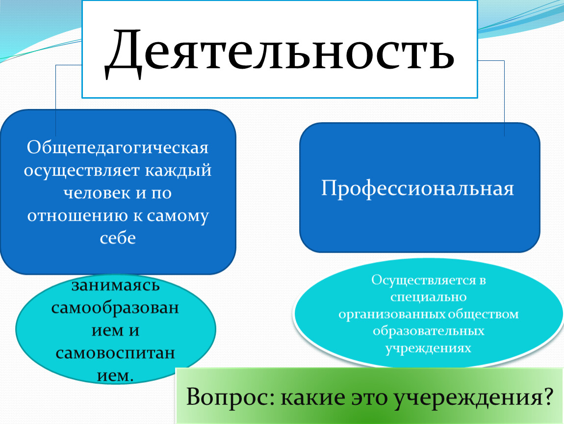 Человек осуществляет. Общепедагогическую деятельность осуществляют. Общепедагогическая деятельность это. Кто осуществляет педагогическую деятельность. Профессиональная и общепедагогическая.