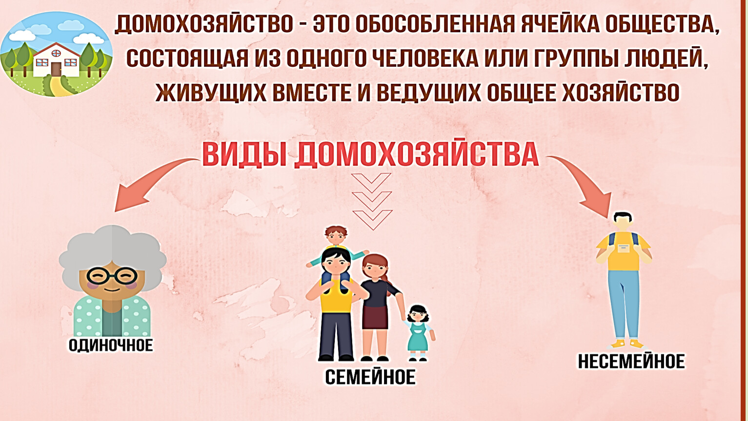 Обществознание 7 8. Домашнее хозяйство презентация. Домашнее хозяйство 7 класс Обществознание. Домохозяйство Обществознание 7 класс. Виды домашнего хозяйства Обществознание.