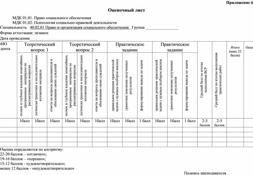 Оценочные чек листы. Оценочный лист ОКД испытания. Оценочный лист образец. Оценочный лист выступления. Соревнования ОКД оценочный лист.