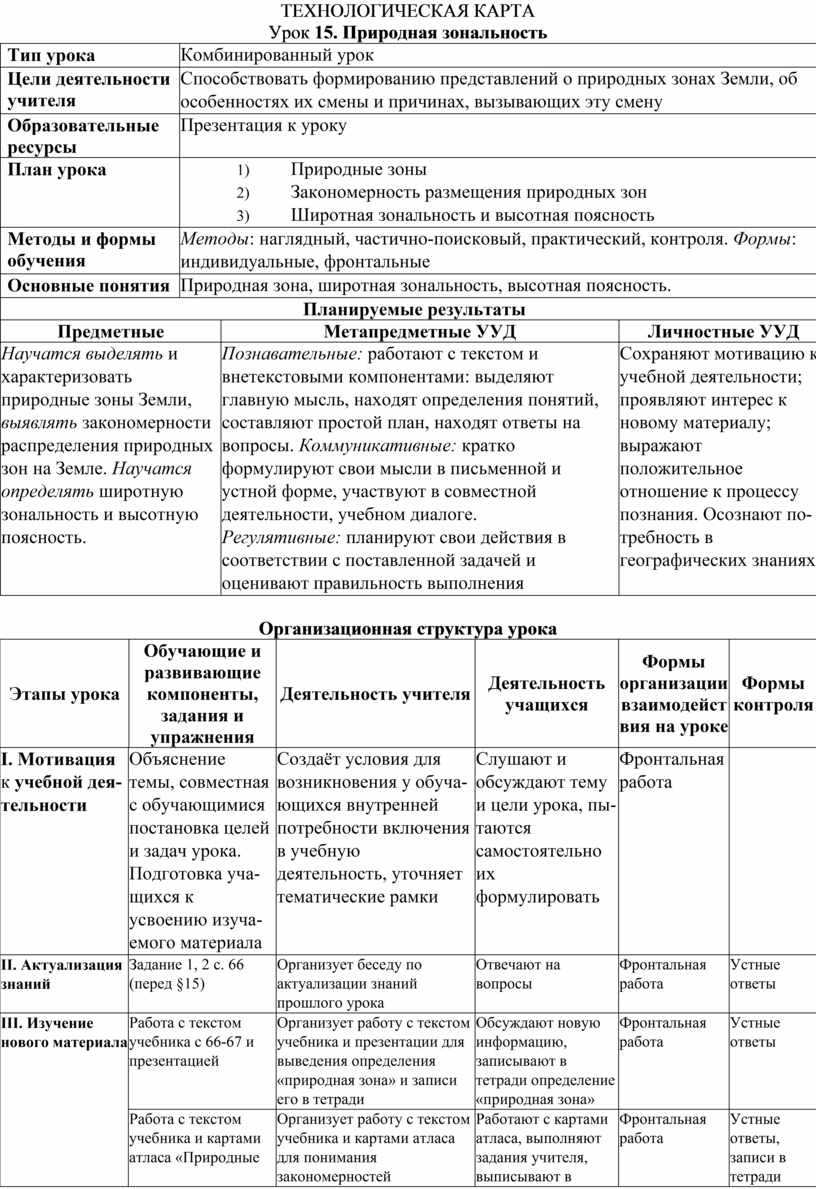 Технологическая карта по географии 7 класс Природная зональность