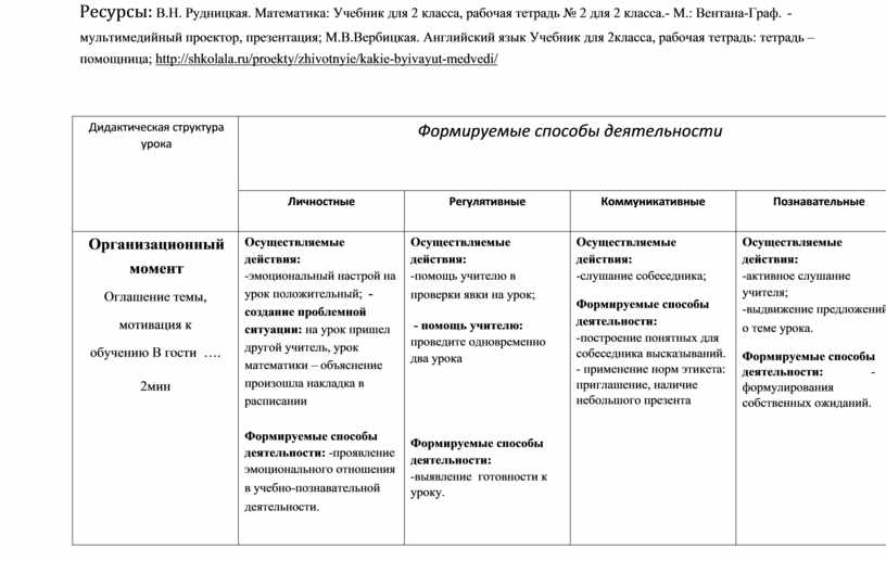 Ресурсы: В.Н. Рудницкая. Математика: