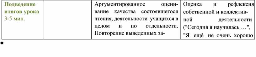 Подведение итогов урока 3-5 мин