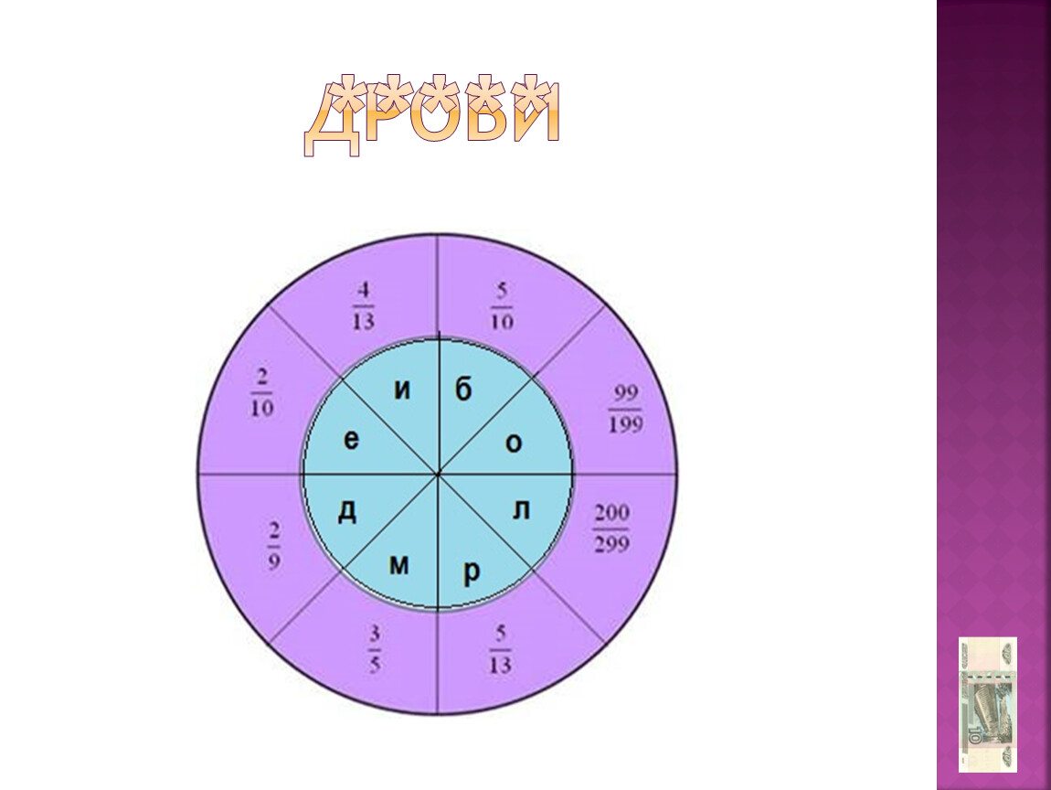 ДРОБИ *****