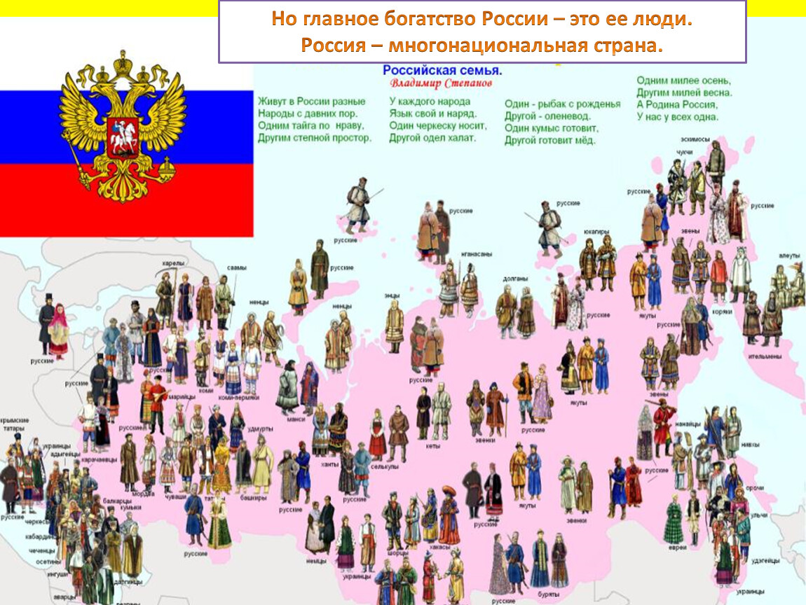 Самые многонациональные народы россии