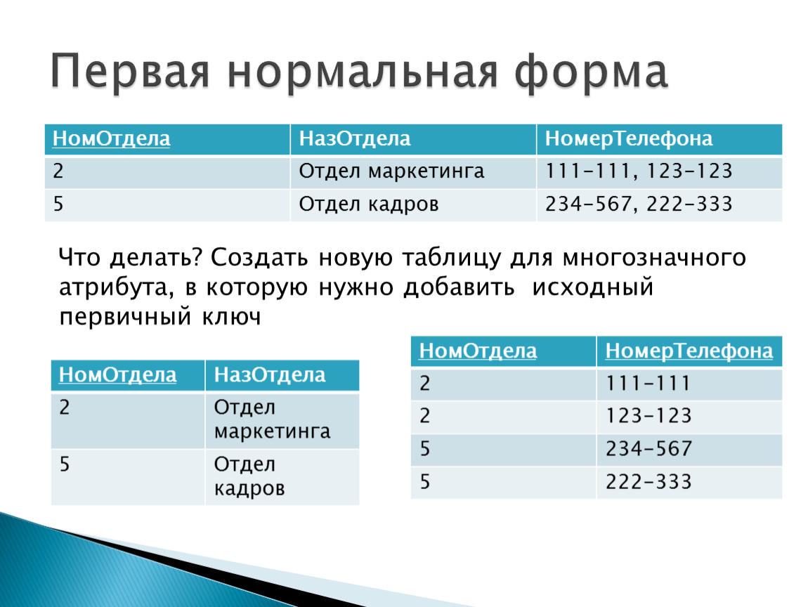 Первая нормальная. Первая нормальная форма. 123 Нормальная форма. Нормальная форма кантора. Номер отдела маркетинга.