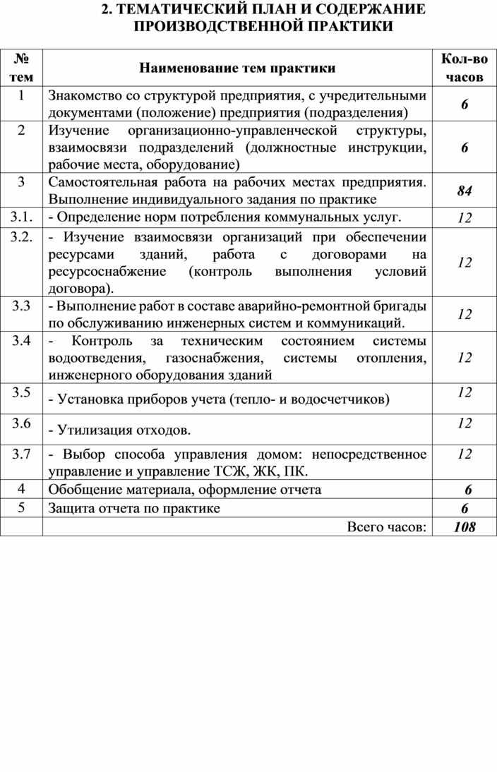 Индивидуальный план прохождения практики в школе начальные классы