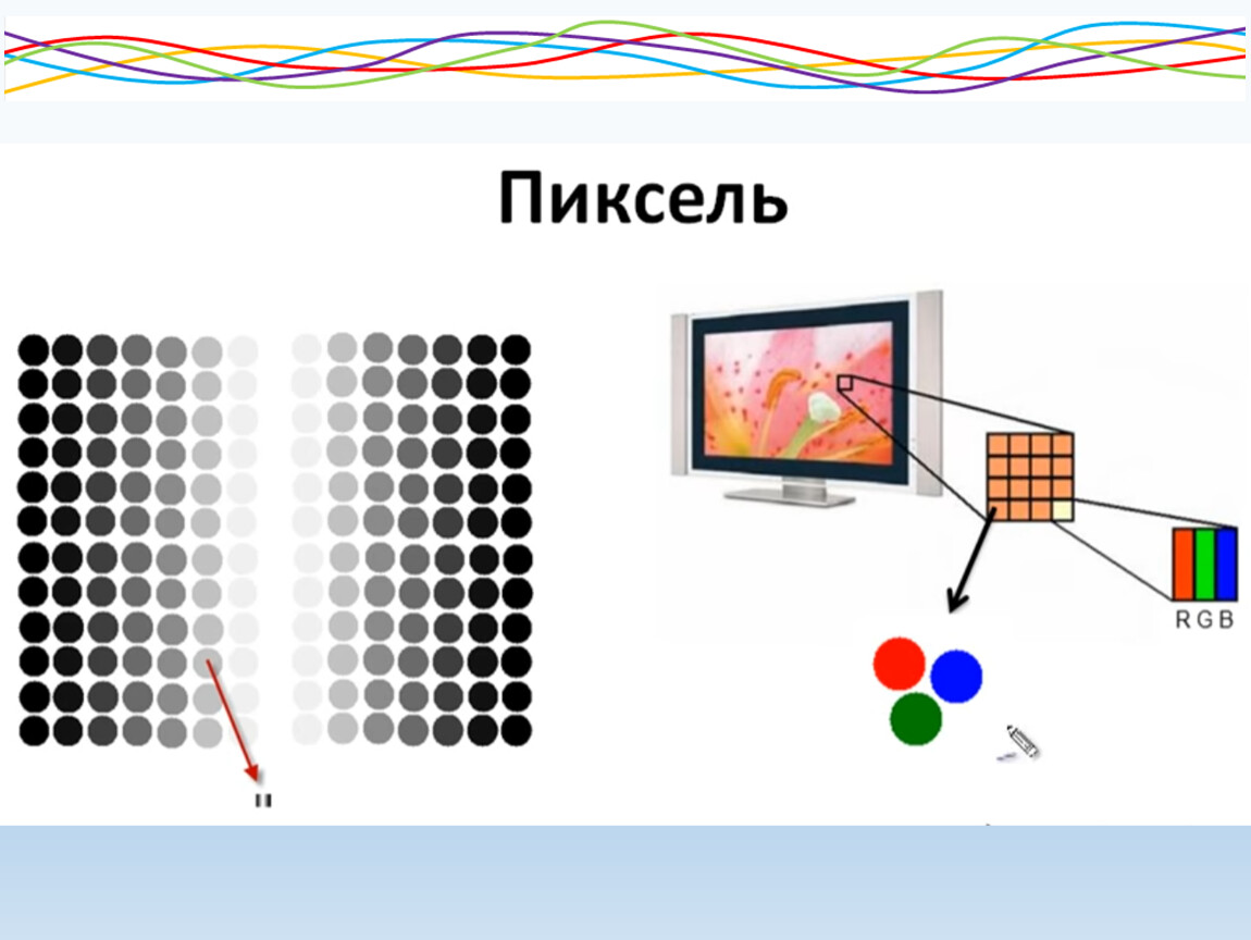 Свойства пикселей. Пиксель это в информатике. Растровая Графика пиксели. Растровый монитор. Примеры растровой графики.