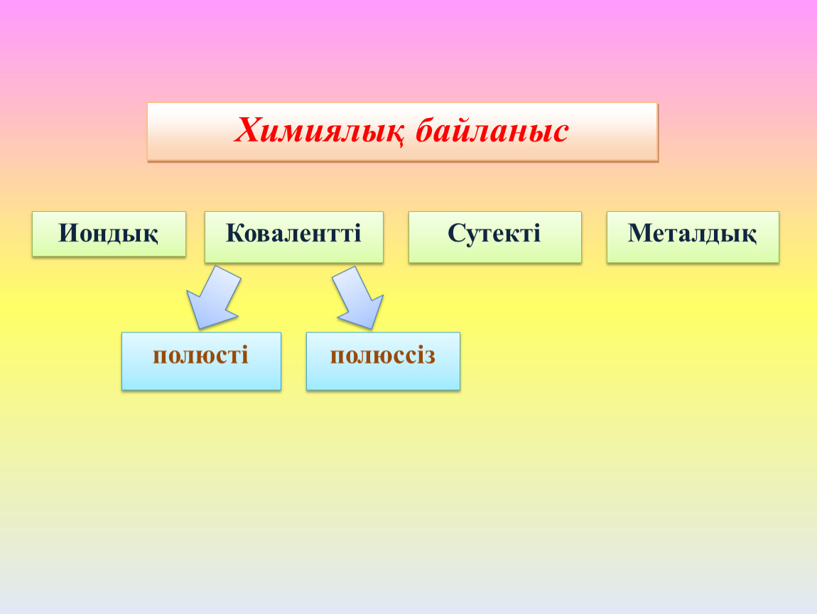 Химиялық байланыс түрлері презентация