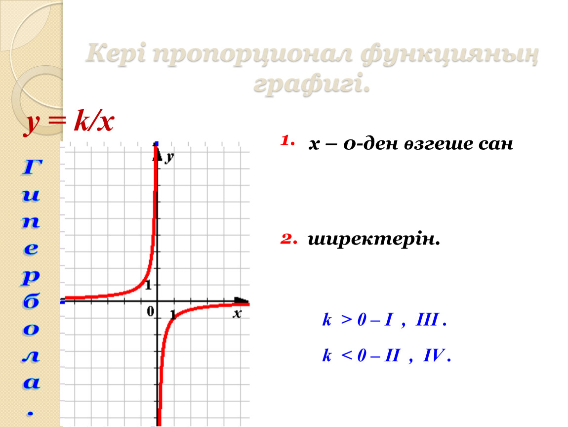 Тура пропорционалдық және оның графигі презентация