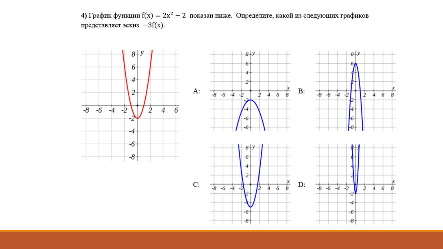 Эскизы графиков функций