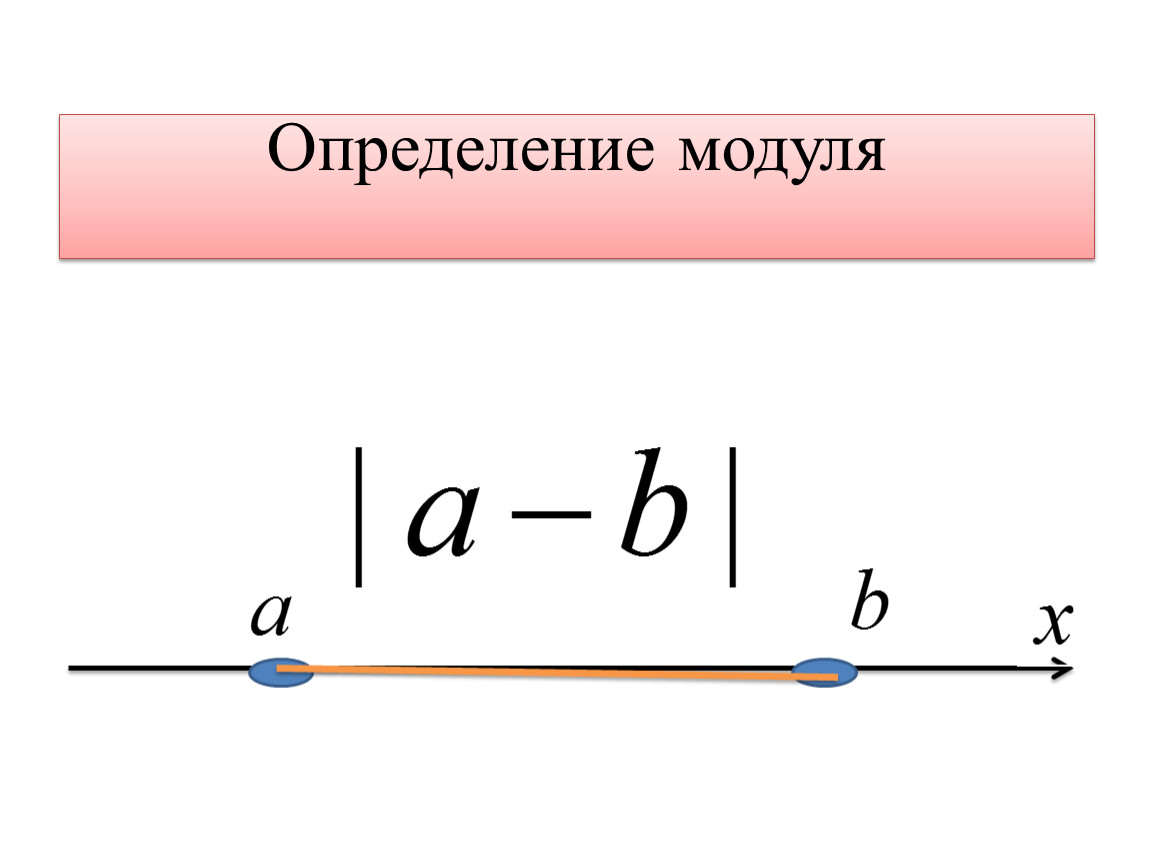 Определить модуля 4. Определение модуля. Оценка модуля. Как определить модуль работы. Слайд определение модуля.