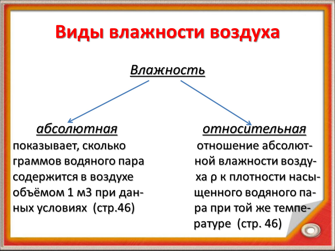 Какие виды воздуха. Виды влажности. Абсолютная и Относительная влажность воздуха. Типы влажности воздуха. Виды относительной влажности.