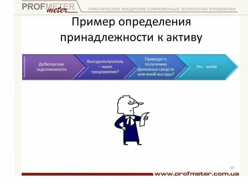 Как определить и классифицировать актив или пассив